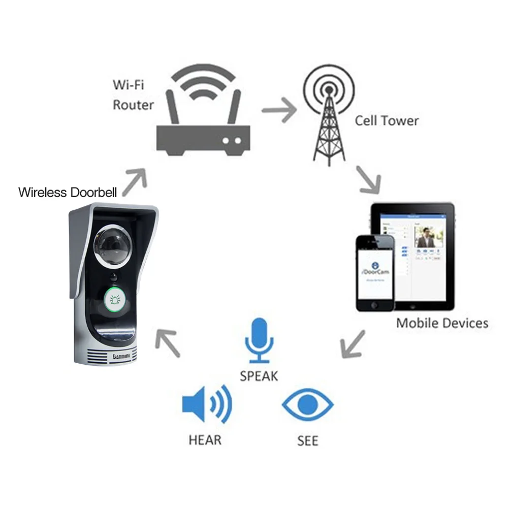 WIFI Doorbell Video Intercom Door Phone Wireless Digital Smart Peephole Viewer Camera 2.0 Megapixel Night Vision Bell | Обустройство