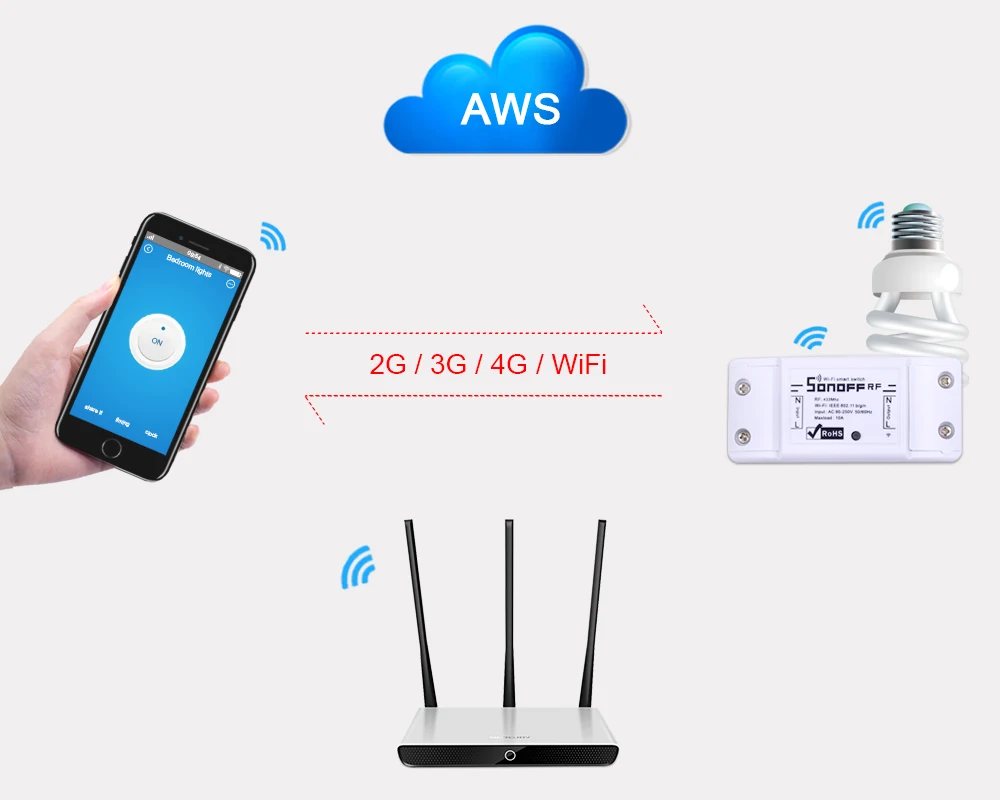 Itead Sonoff WiFi умный переключатель 433 МГц рч приемник беспроводной пульт дистанционного управления DIY домашней автоматизации релейный модуль Таймер для Alexa