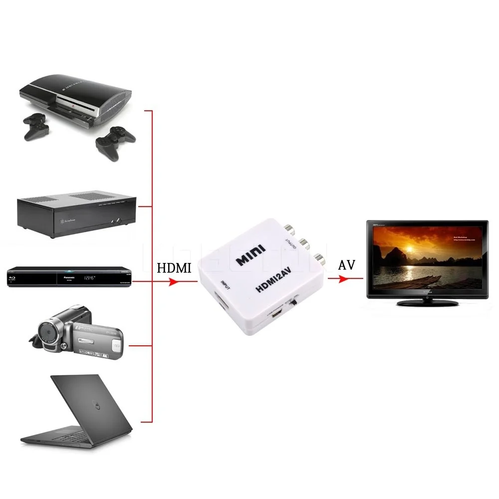 Mini составной 1080 P HDMI чтобы штекер RCA аудио видео а . в CVBS HD телевизор адаптер