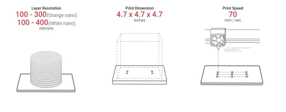 XYZprinting экономичная безопасность 3D-принтер нано домашний мини-Корпус для образования