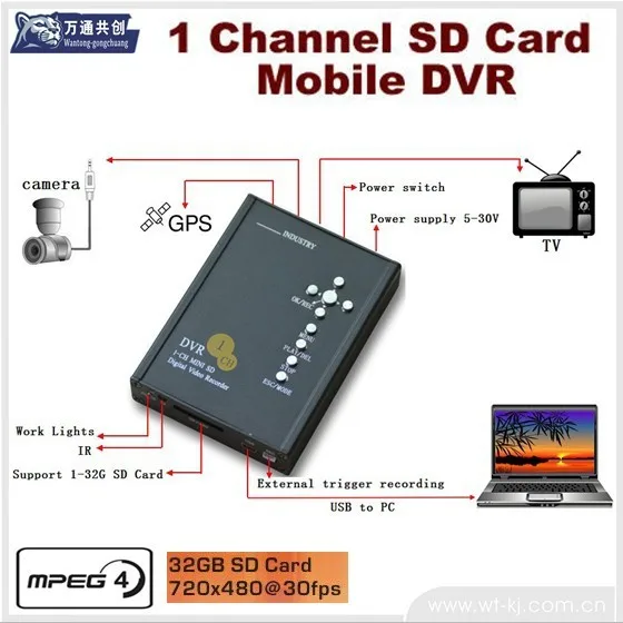 1-ch SD card super-car dvr factory outlets Card Car Recorder HD DVR | Безопасность и защита