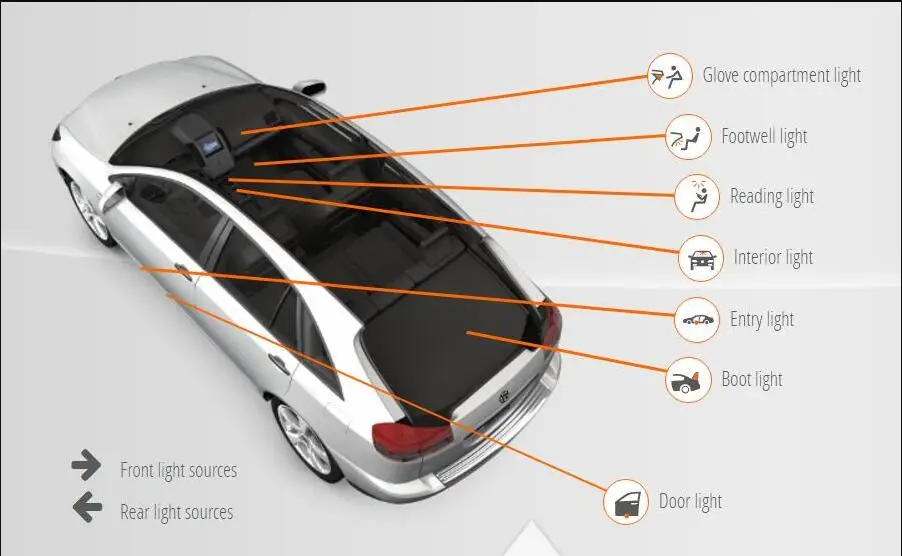 Для audi A6 c7 Avant 4G5 4GD A6 C6 Avant 4F5 водить автомобиль Подсветка салона водить авто интерьер купола свет лампы автомобилей ошибок 14 шт - Цвет: A6 Avant 4F5 C6