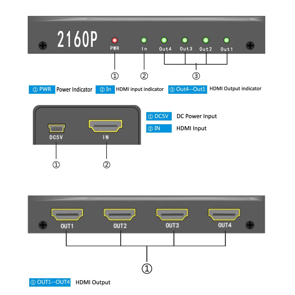 AIXXCO 3D 2k 4K HDMI 2160P HDMI сплиттер 1X4 Hdmi концентратор повторитель усилитель 1,4 3D 1080p 1 в 4 out конвертер