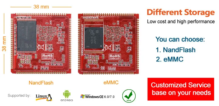TI AM3354 core module AM335x плата разработки AM3358 BeagleboneBlack AM3352 SBC встроенный компьютер linux POS