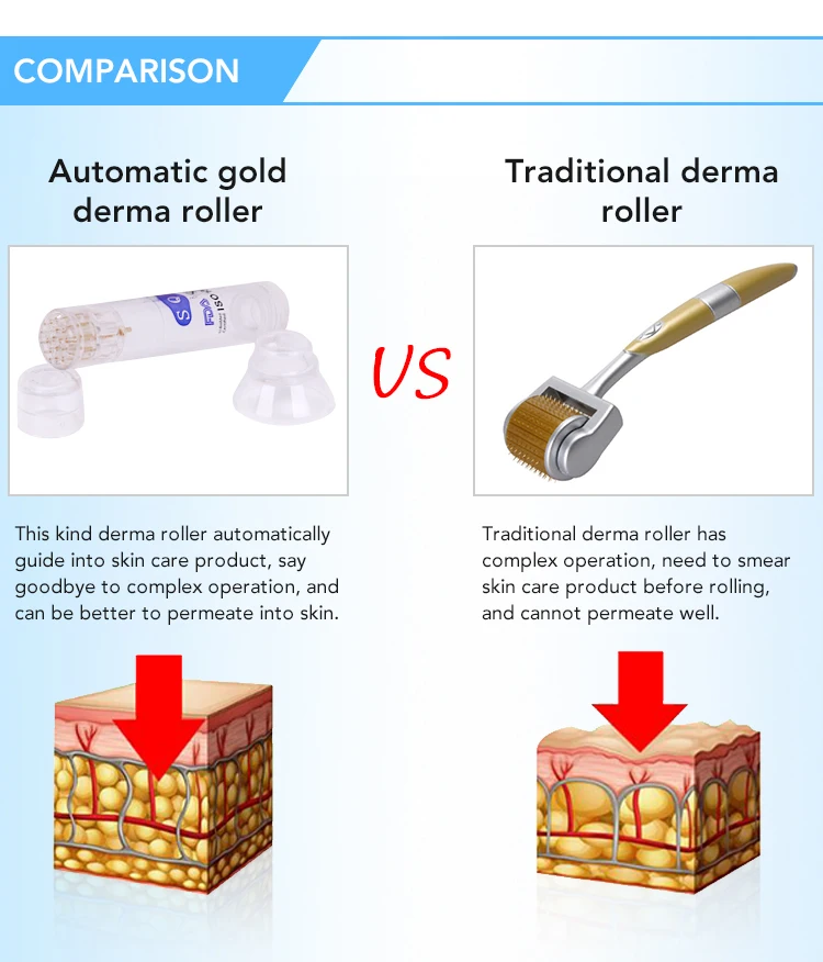 Автоматический микроиглы Dermarolle Derma штамп нано метр и 0,25 мм 20 Титановых игл мезотерапия Золотой роликовый массажер Derma
