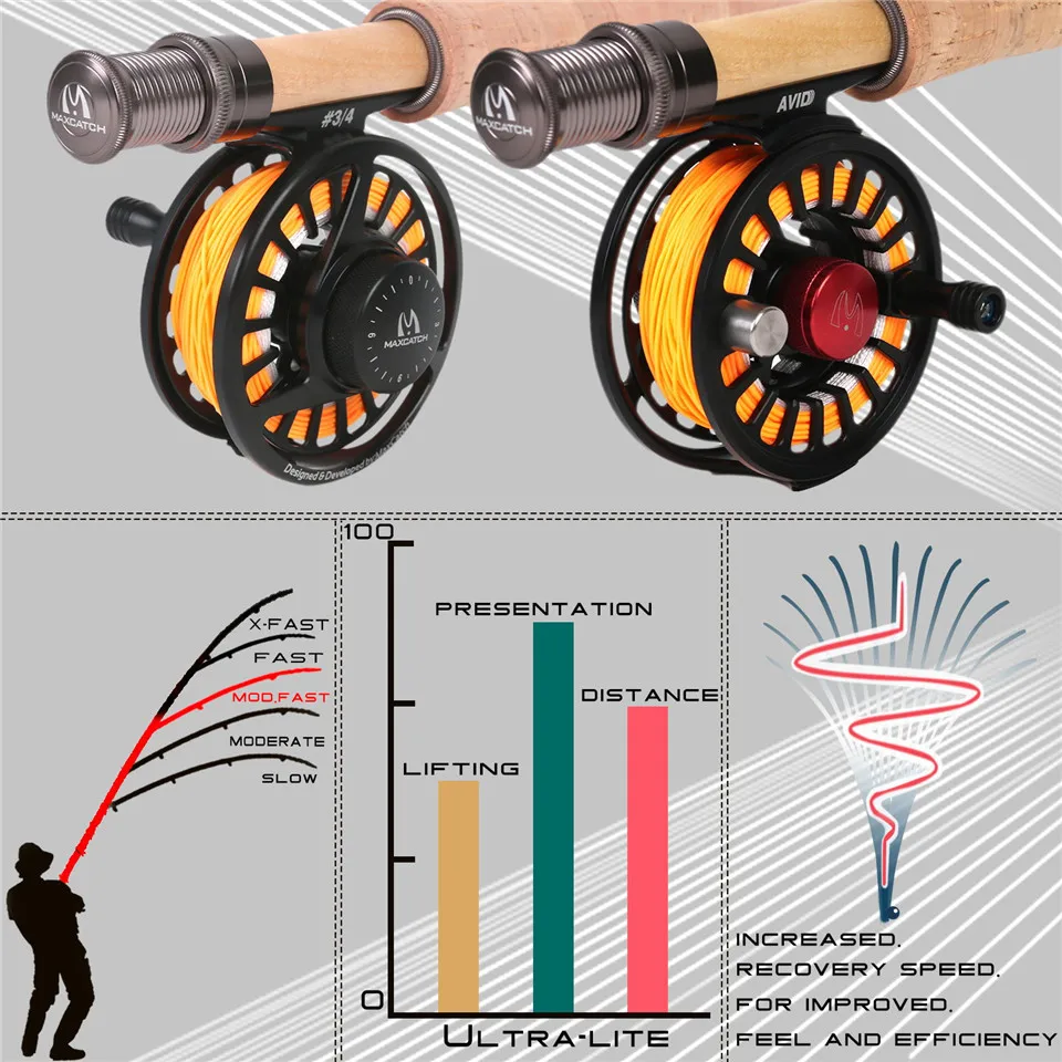 Maximumcatch Ultra Lite 1/2/3WT 6 7 фута Удочка средней скорости маленькая Стример Летать с