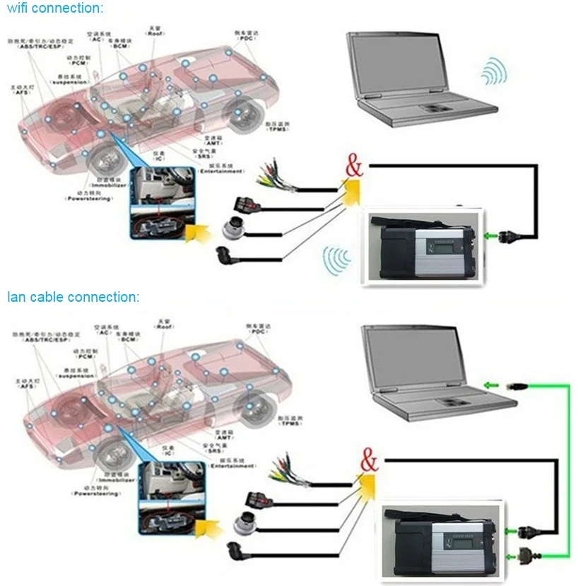 Супер MB Star диагностический инструмент SD Подключение C5 с ноутбуком CF-19 toughbook 4G,12 v HDD несколько языков win7 Для SD C5