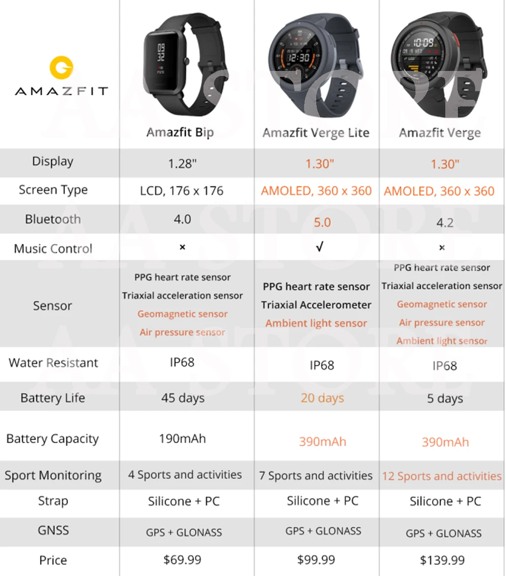 Подарочный ремешок новая версия Huami AMAZFIT Verge Lite Смарт-часы gps IP68 Водонепроницаемые мульти-спортивные Смарт-часы фитнес-трекер