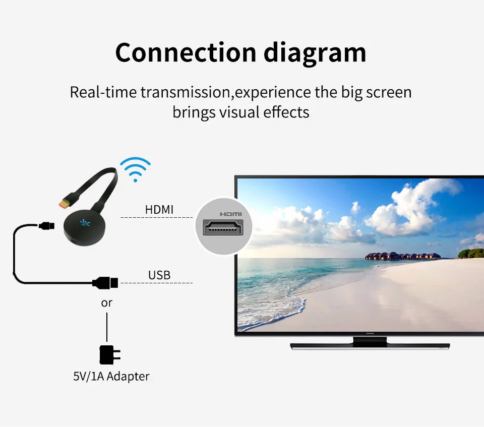 Mirascreen G6 2,4G/5G wifi Дисплей ТВ ключ приемник HDMI 1080P miracast AirPlay anycast для apple ios Android pc tablet phone