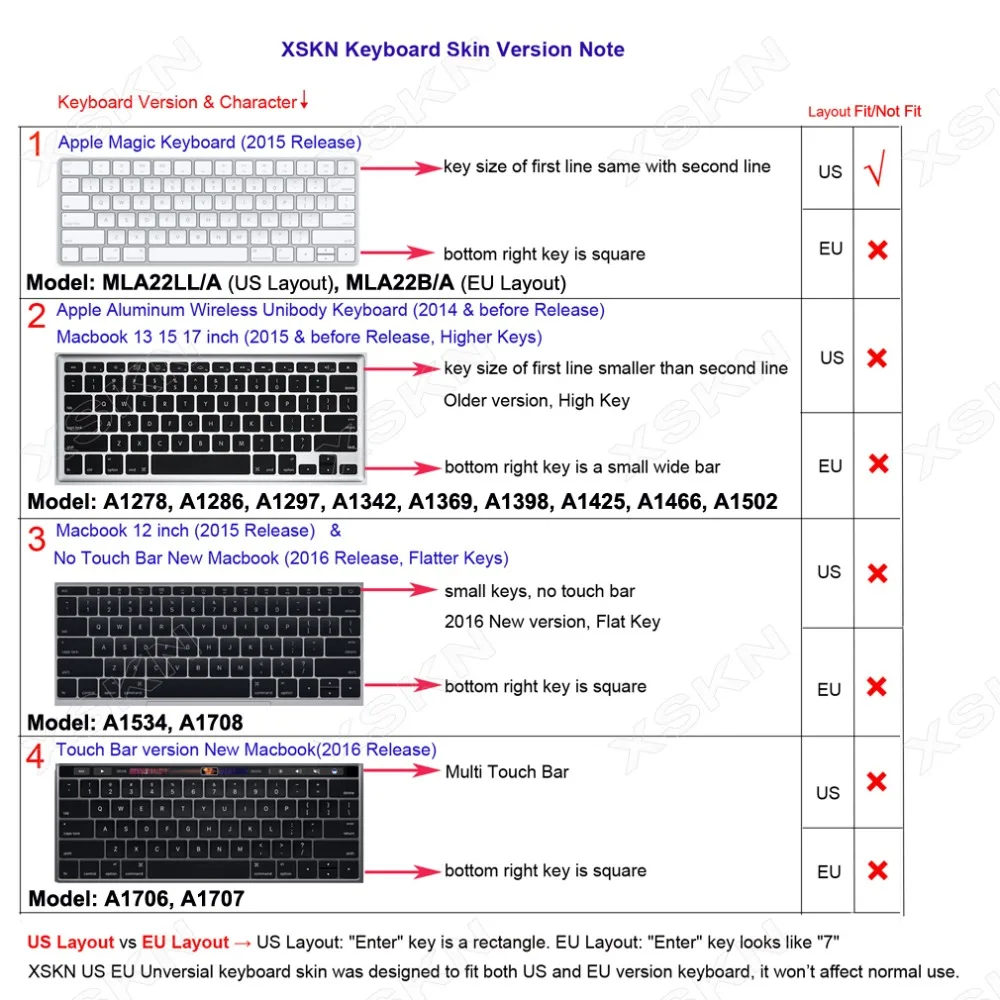 Чехол для клавиатуры Magic Keyboard с арабской раскладкой защитная пленка XSKN Blue из