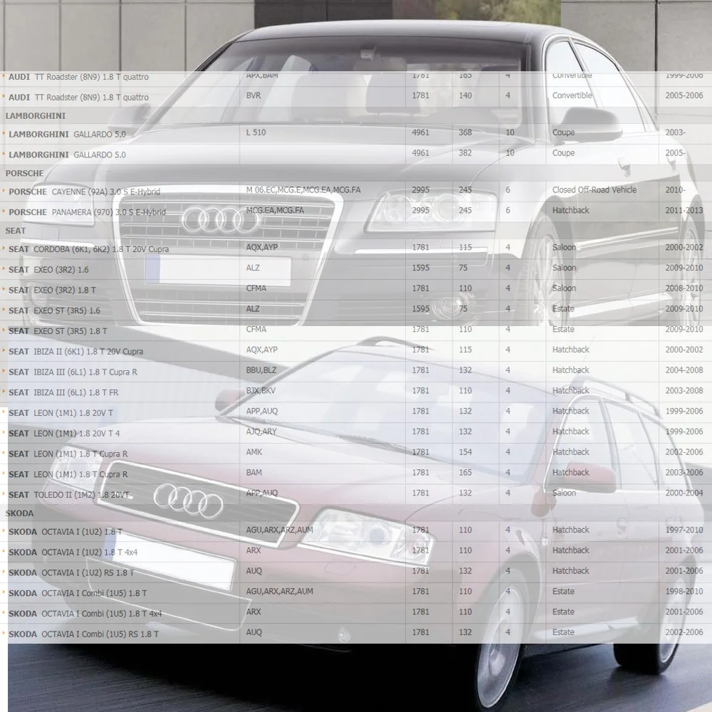 Высокое качество для VW/AUDI катушка зажигания A4 A6 A8 2 0 T 3 06C 905 115 F/06C L | Автомобили и
