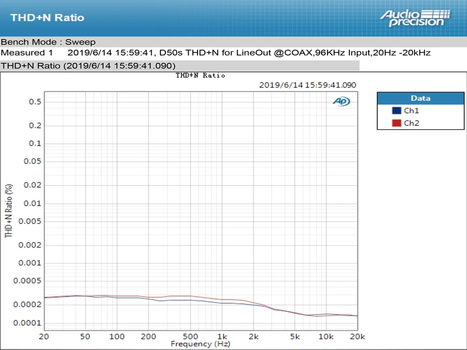 Топпинг D50S D50 Hifi USB DAC аудио усилитель ES9038Q2M XMOS XU208 Bluetooth декодер Amp DSD оптический Caoxial вход 32 бит 768 кГц