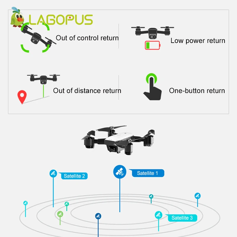 Lagopus Дрон GPS с камерой HD Профессиональный FPV RC Квадрокоптер 1080p 5G складной | Игрушки