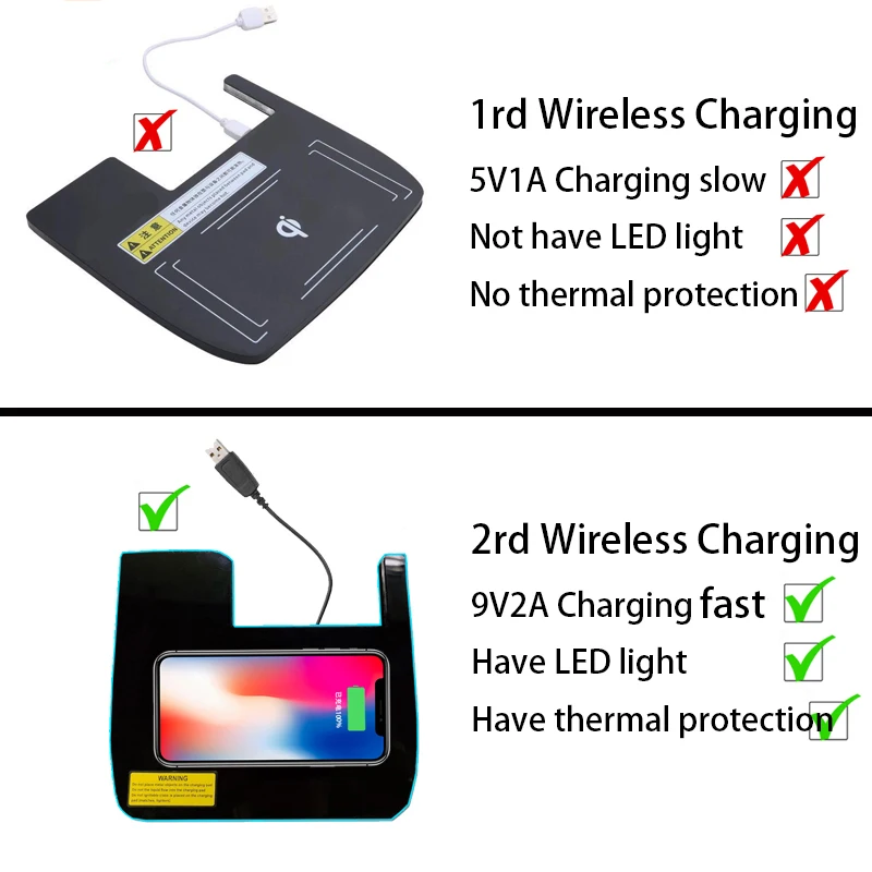 special on board qi wireless phone charging pad panel car accessories for honda civic 10th 2016 2017 2018 free global shipping