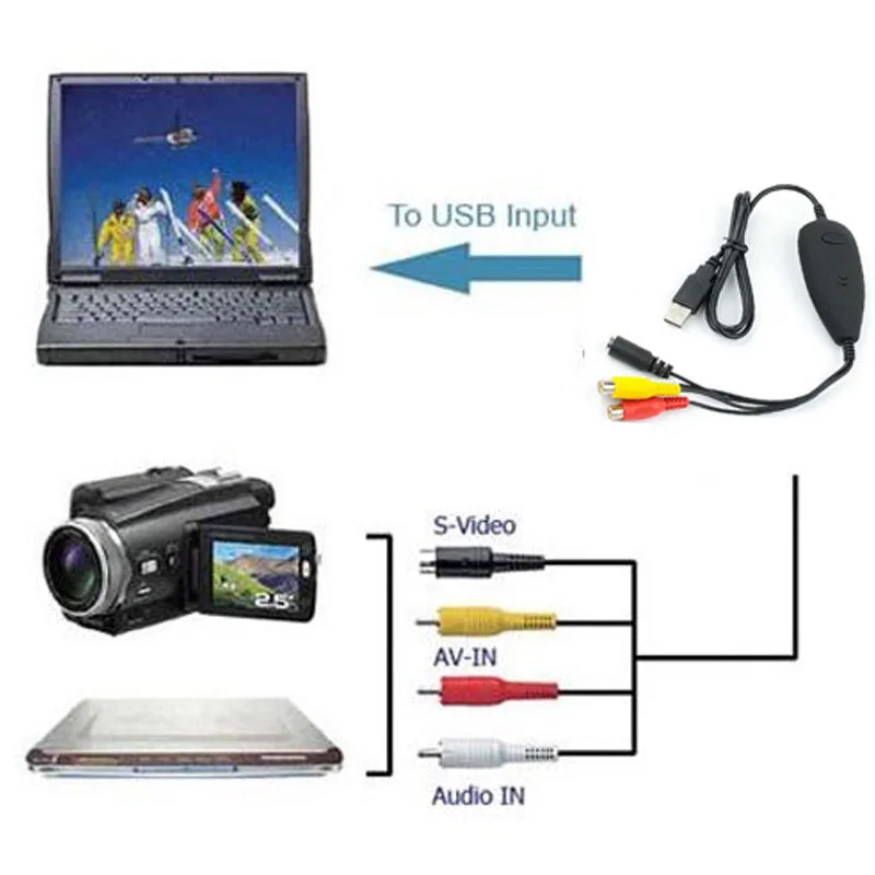 Y& H USB2.0 аудио-видео Захват, преобразование аналогового видео из VHS, Hi8, все видеокамеры, dvd-плеер, спутниковое телевидение и т. д. ezcap172