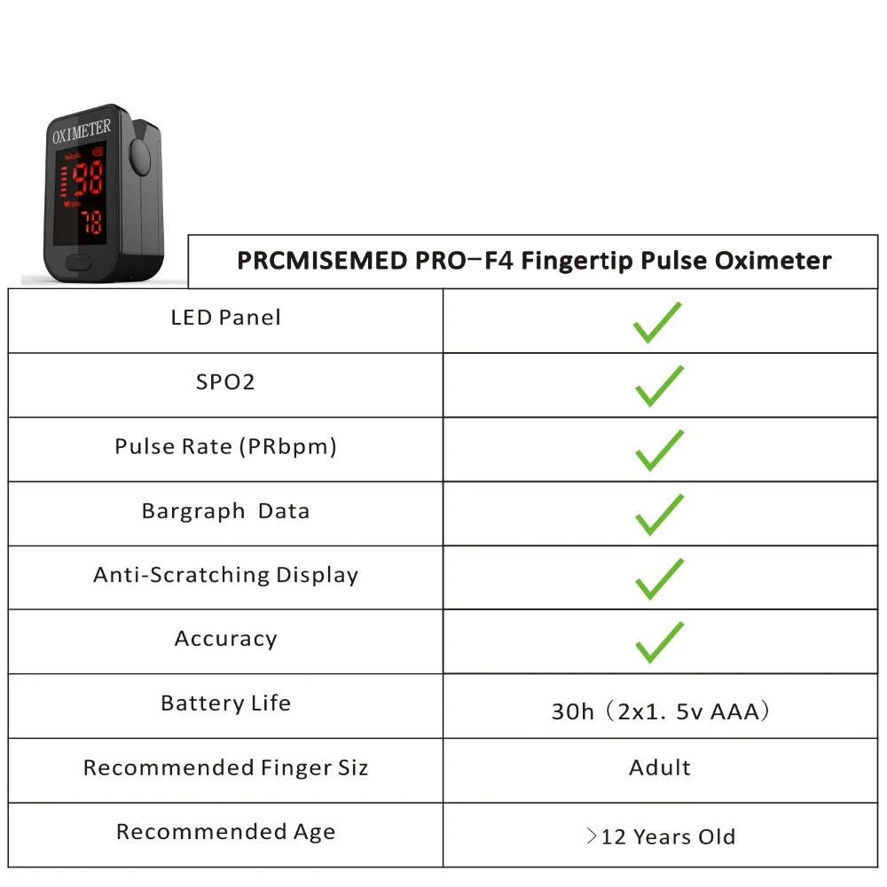 

PRO-F4black-M120red Finger Pulse Oximeter,Heart Beat At 1 Min Saturation Monitor Pulse Heart Rate Blood Oxygen CE Approval