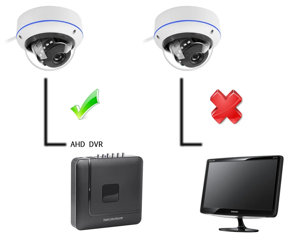 CCTV ИК купольная камера AHD 5mp IR CUT аналоговый HD видео наблюдения безопасности