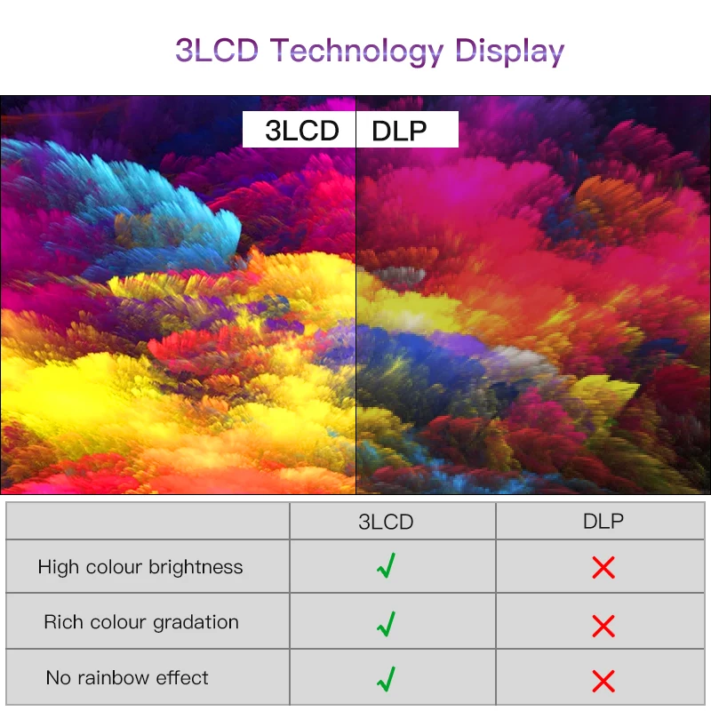 Новый 3led 3lcd проектор высокой яркости для бизнес использования с коротким светом