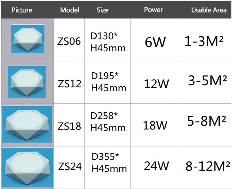 Поверхностного монтажа LED Алмазная панель потолочная лампа креативная