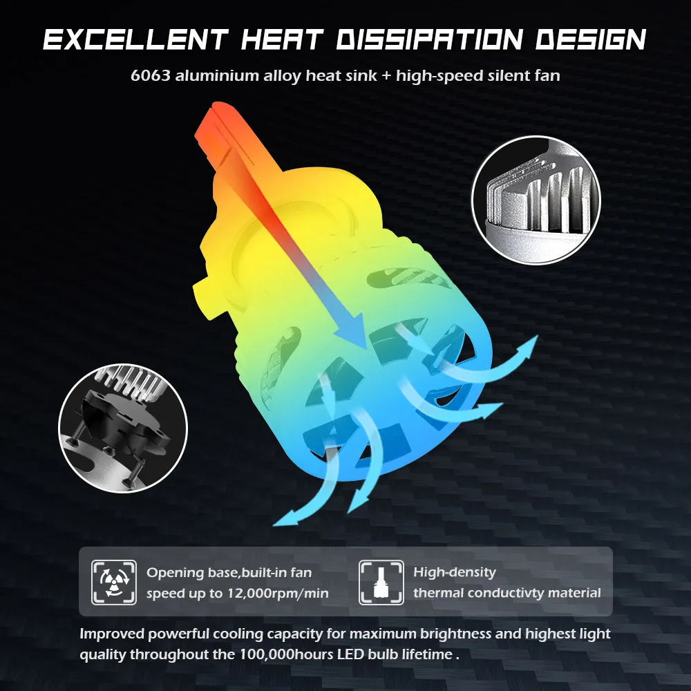 NOVSIGHT новый стиль светодиодный налобный фонарь для автомобиля супер H7 H8 H11 9005 9012 D1