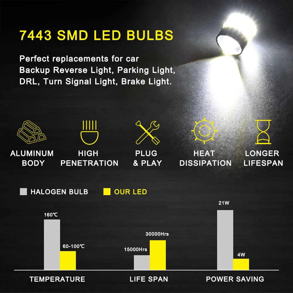 Лампа автомобильная светодиодная W21W W21/5W BA15S P27/7W 48 SMD T20 1156 7443 7440 | Автомобили и