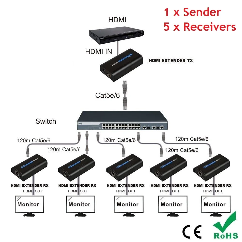 До 120 м 2020 LKV373 V4.0 HDBitT 1080P HDMI Сетевой удлинитель по локальной сети RJ45 CAT5E CAT6 HDCP