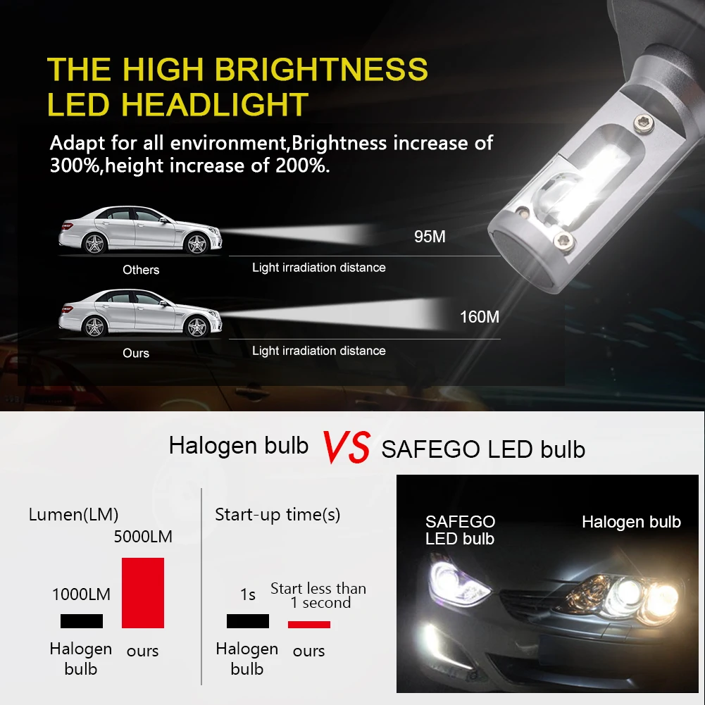 H7 светодиодный комплект фар для автомобиля Safego H4 Hi/Lo H8 H9 H11 9005 9006 36 Вт 5000Lm
