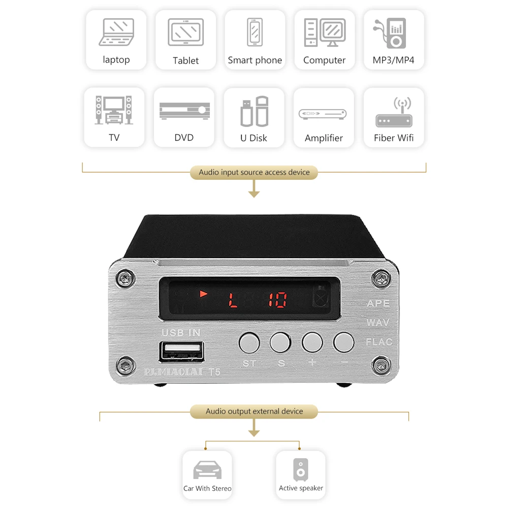 PJ. MIAOLAI SP3306AL APE Lossless Музыкальный плеер HiFi Fever цифровой усилитель оптический