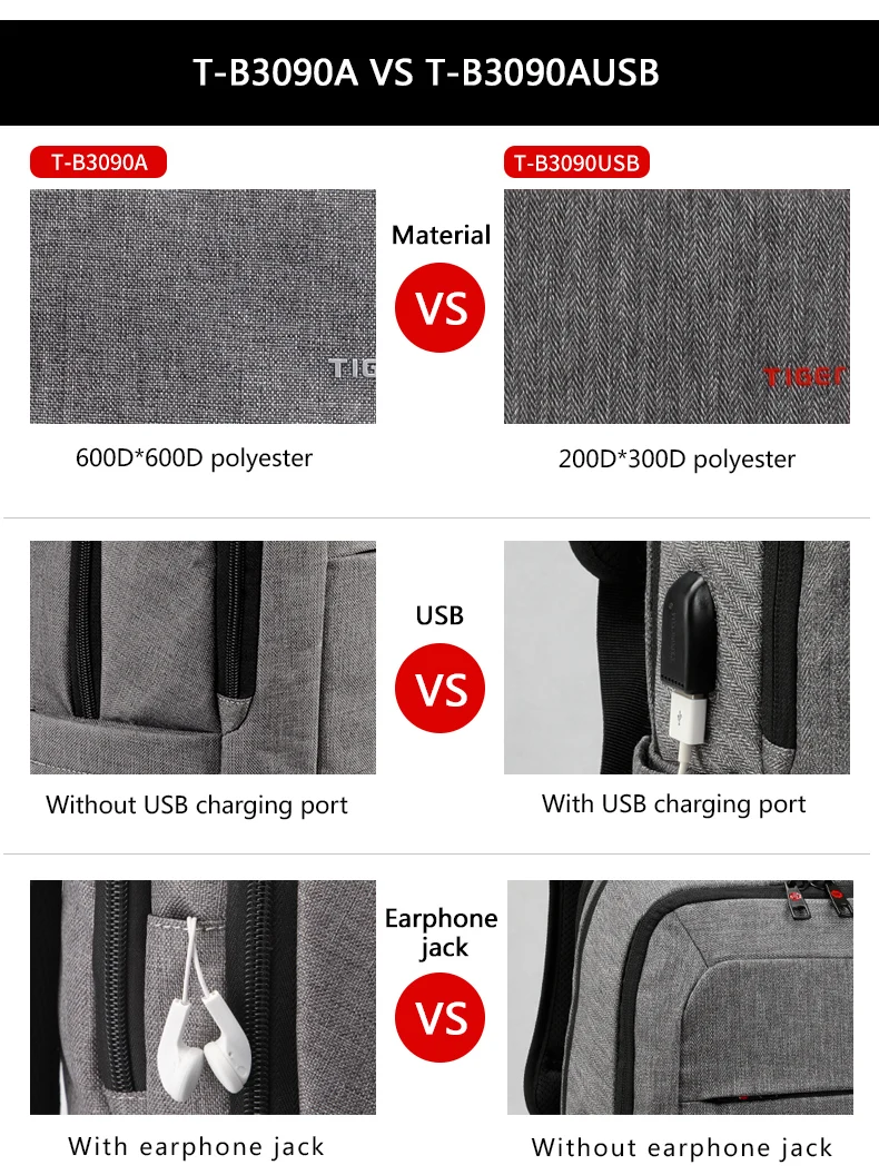2018 Tigernu мужская Рюкзак Сумка Внешний USB Зарядка Бренд 14.1 Дюймов Ноутбук Женщины