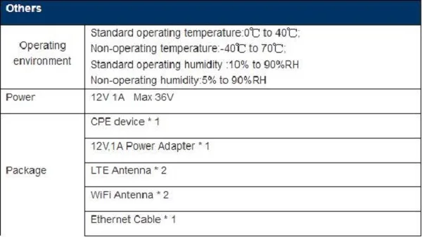 Промышленный маршрутизатор 3g 4G Беспроводной Wi-Fi маршрутизатор 12V автомобильный Wi-Fi маршрутизатор со слотом для Sim карты и внешними антеннами