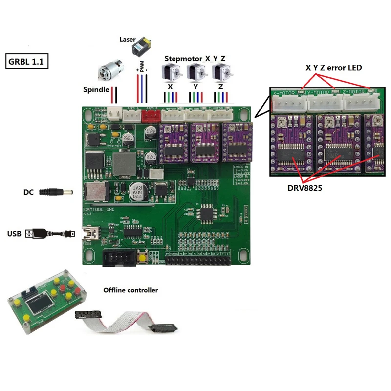 CNC GRBL0.9 USB порт гравировальный станок плата управления 3 оси лазерный DRV8825 sup офлайн