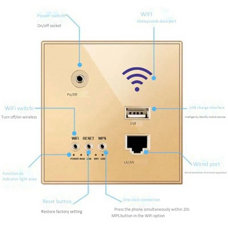 Встроенный Wifi беспроводной маршрутизатор розетка точка доступа панель Usb