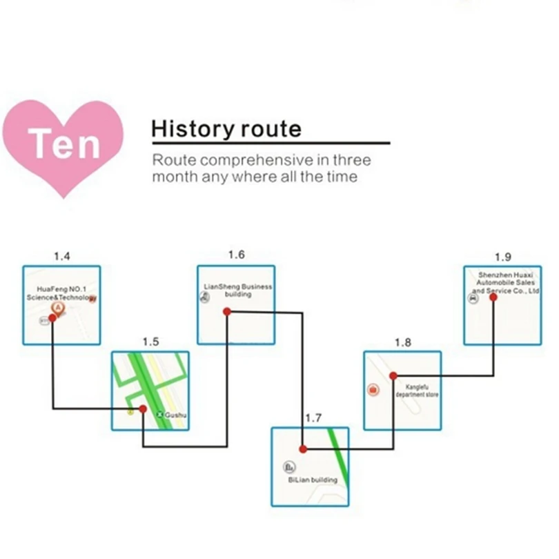 Дешевые Q50 детские GPS часы точное позиционирование анти-потерянные SOS Детские