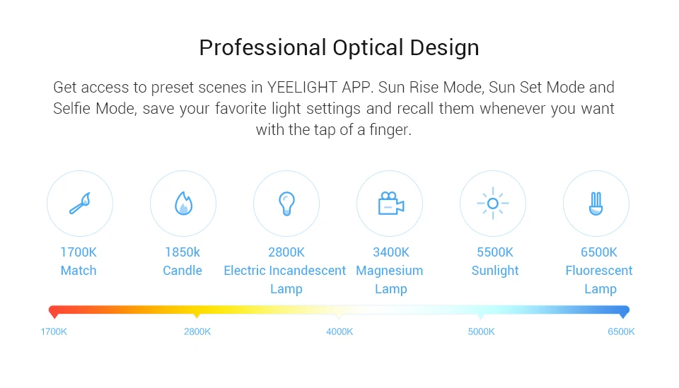 Xiao mi Yeelight Blue II Светодиодный умный светильник цветной(цветной) E27 9 Вт 600 люменов mi смартфон WiFi Пульт дистанционного управления