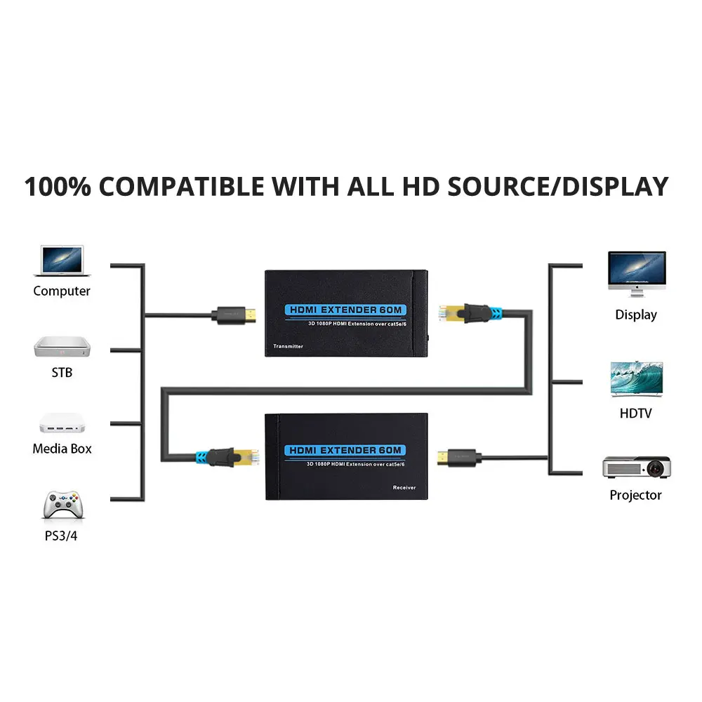 60 м HDMI удлинитель 1080p 3D HDMI передатчик приемник через Cat 5e/6 RJ45 Ethernet конвертер США ЕС штекер
