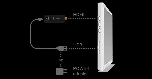 Measy A2W Беспроводной Wi Fi дисплей ТВ Ключ Приемник AirPlay Miracast 1080P HDMI адаптер для APPLE