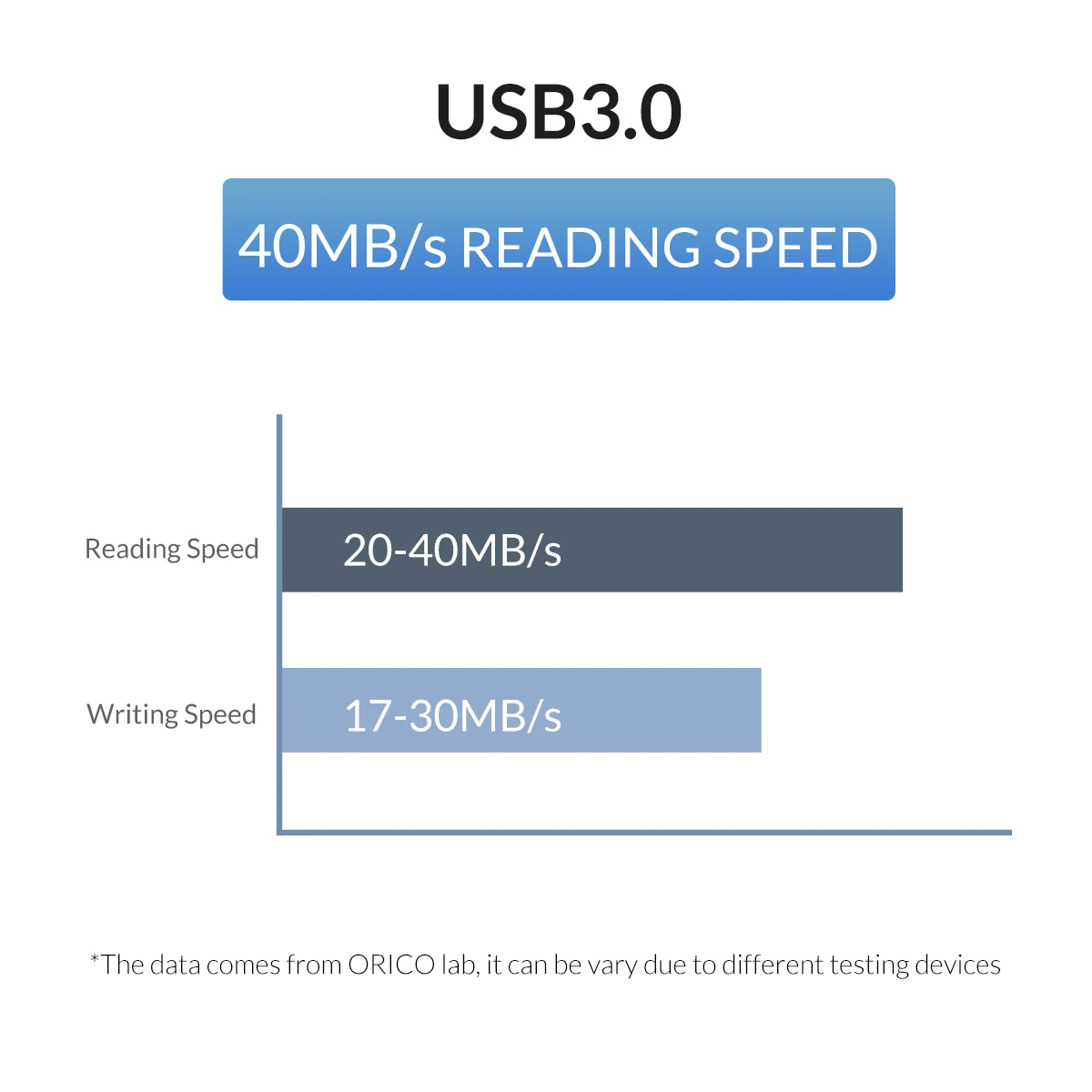 ORICO 64G 32G U-disk USB Flash Disk with OTG Function Type C Micro B USB3.0 Interface Flash Disk For Computer Mobile Phone