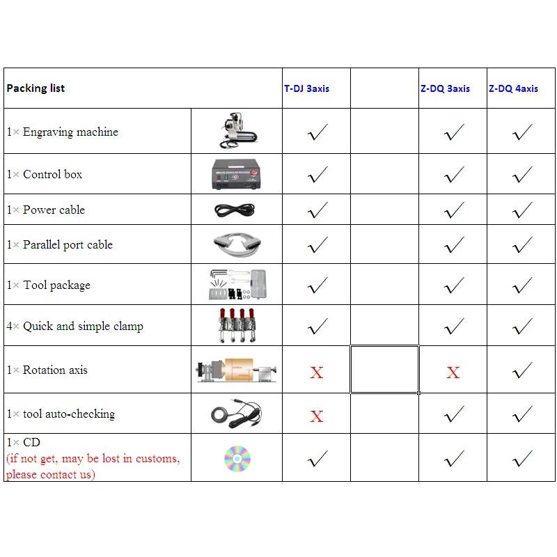 3D фрезерный станок с ЧПУ 3040 шаровой винт инструмент автоматической проверки