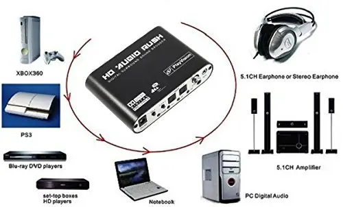 DTS AC3 5 1 CH SPDIF коаксиальный цифровой аудио DTS/AC 3 аналоговый декодер конвертер RCA