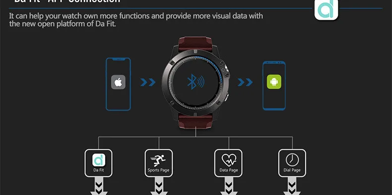 Zeblaze Vibe 3 Pro Smart Bluetooth часы IP67 сообщение вызовы напоминание о частоте пульса Sleep Monitor шагомер для Android и IOS