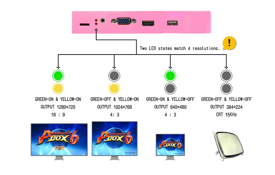 Pandora Box 6 jamma аркадная версия 1300 в 1 игровая печатная плата CGA VGA HDMI выход CRT HD 720p