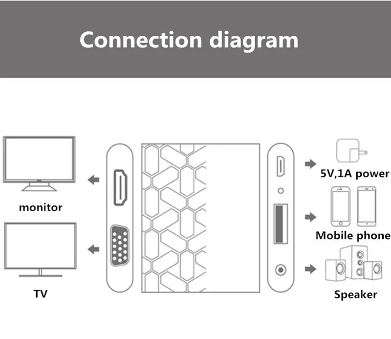 Видеоконвертер USB VGA (гнездо) в HD 1080P цифровой AV многопортовый адаптер для