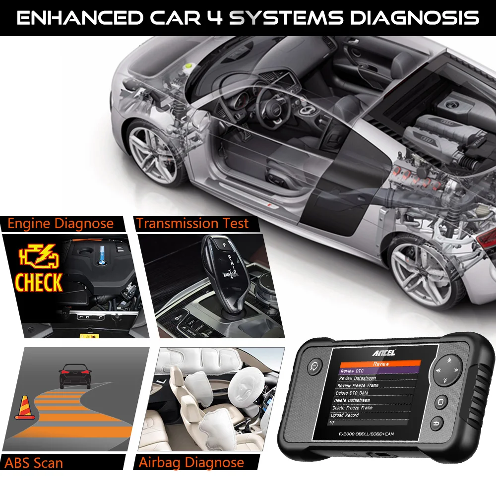 Автомобильный сканер OBD2 считыватель кодов ABS SRS AT OBD 2 многоязычный OBDII