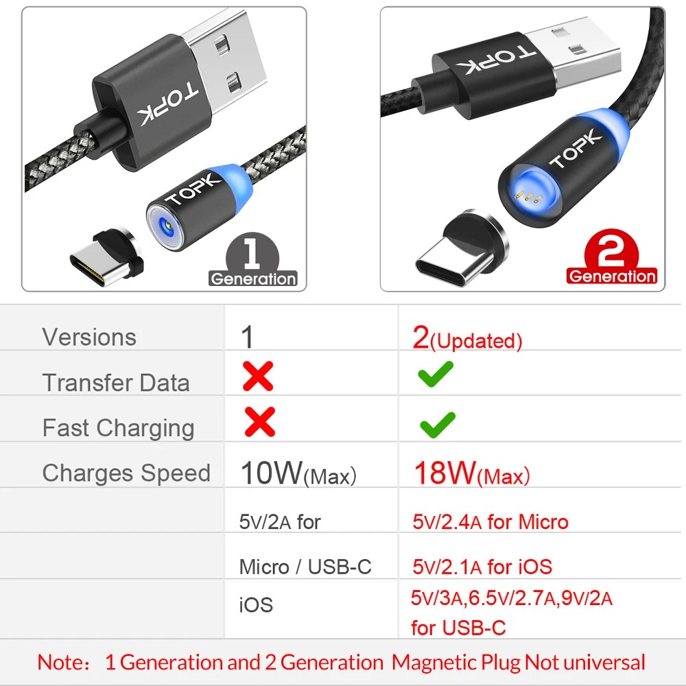 TOPK 1 м Улучшенный 3A Быстрый зарядный Магнитный Micro USB кабель и 8 Pin usb type C для iPhone samsung