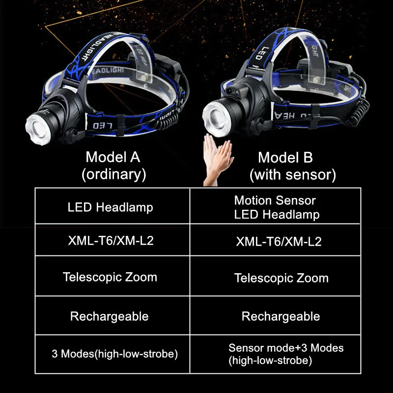 Светодиодный налобный фонарь XM L T6 L2 18650 лм масштабируемый водонепроницаемый с