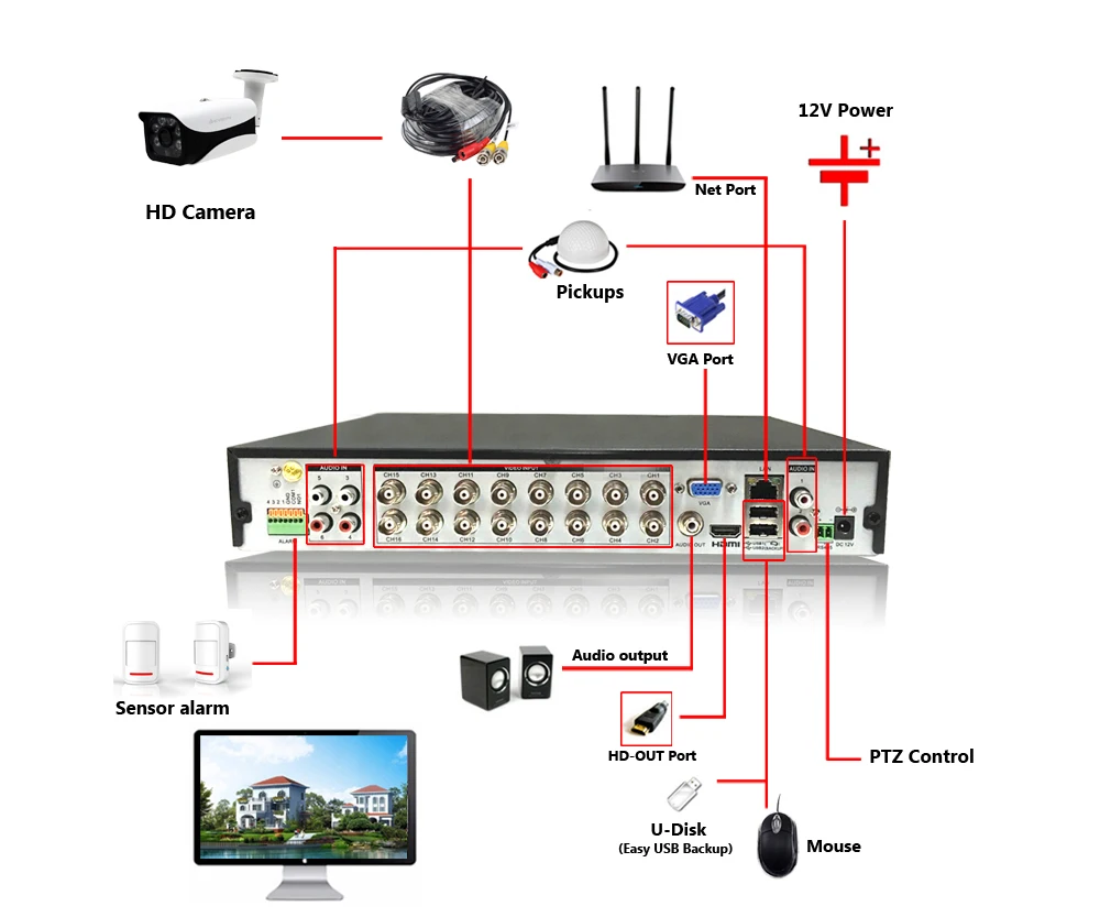 5MP CCTV система 16CH DVR комплект 16 шт 5MP Низкая освещенность камеры Металл водонепроницаемый открытый Крытый HD CCTV камера Система дистанционного просмотра