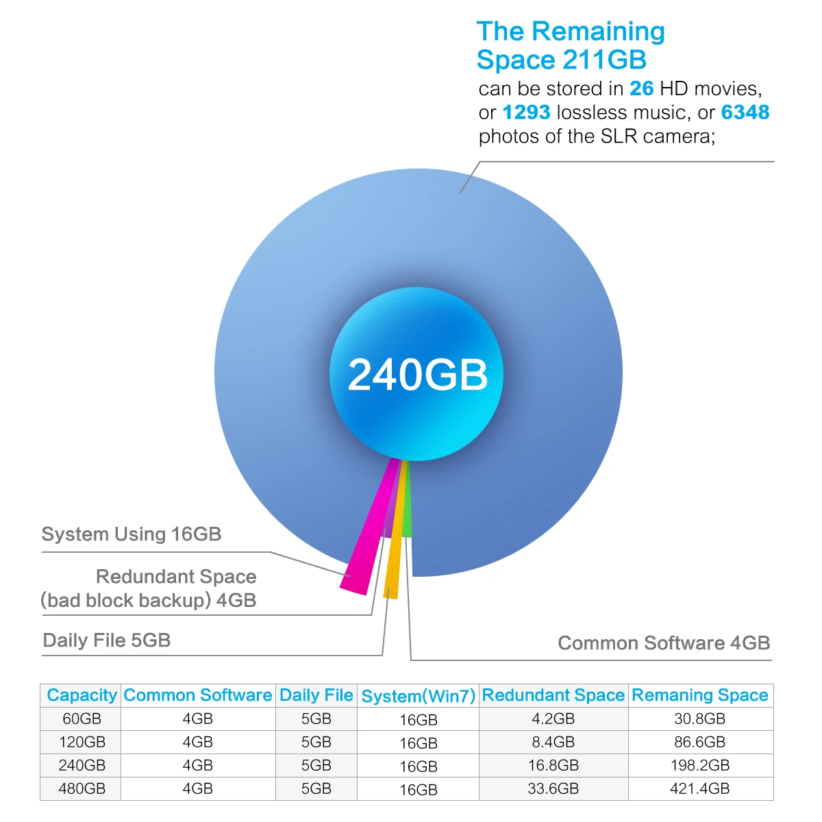 TCSUNBOW 120 ГБ 240 ГБ 480 ГБ внутренний SSD жесткий диск HDD твердотельный диск с хорошим качеством