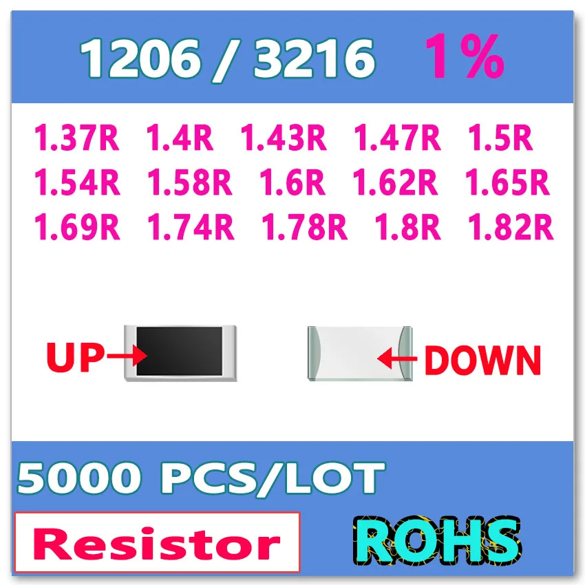 

JASNPROSMA OHM 1206 F 1% 5000 шт 1.37R 1.4R 1.43R 1.47R 1.54R 1.58R 1.6R 1.62R 1.65R 1.69R 1.74R 1.78R 1.8R 1.82R smd 3216
