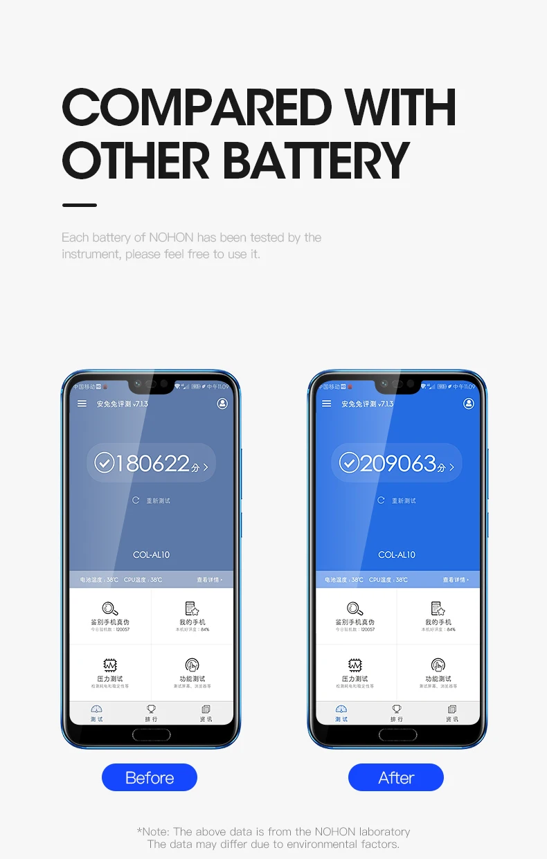 NOHON Батарея для huawei P9 P10 G9 Lite P20 Honor 10 9 8 5C V8 HB396285ECW HB386280ECW телефон замена Аккумуляторы мобильных телефонов Max Ёмкость