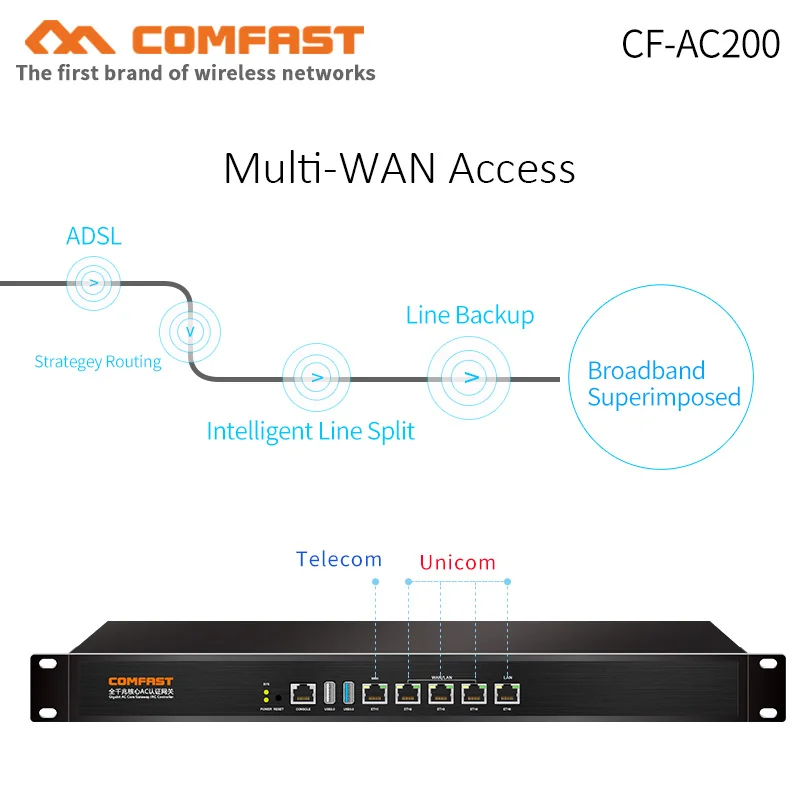 COMFAST CF AC200 Core ac шлюз маршрутизатор с несколькими портами WAN/SmartQoSII/Балансировка